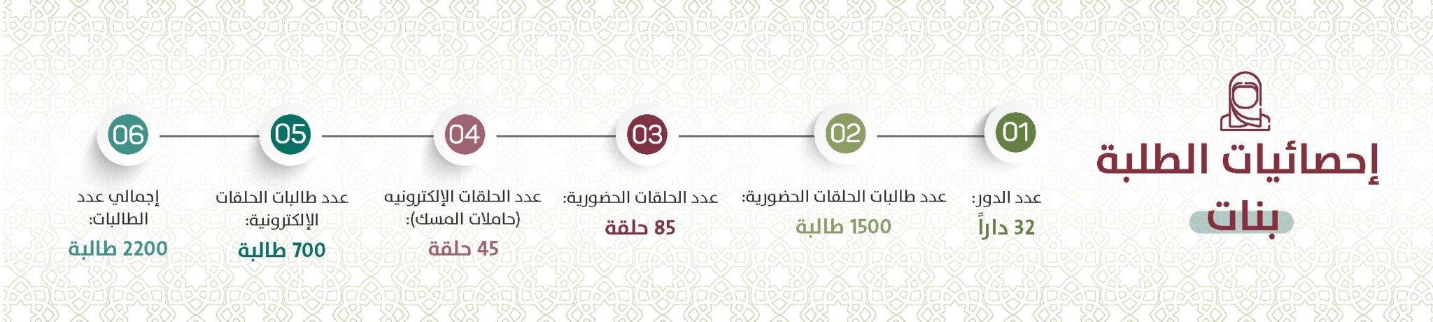 جمعية تحفيظ القرآن الكريم بوادي لِيّه