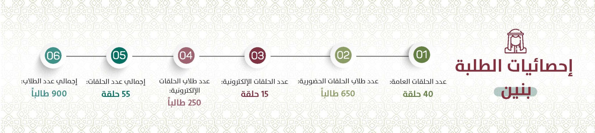 جمعية تحفيظ القرآن الكريم بوادي لِيّه